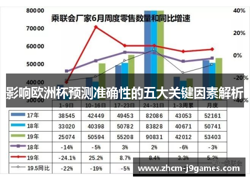 影响欧洲杯预测准确性的五大关键因素解析