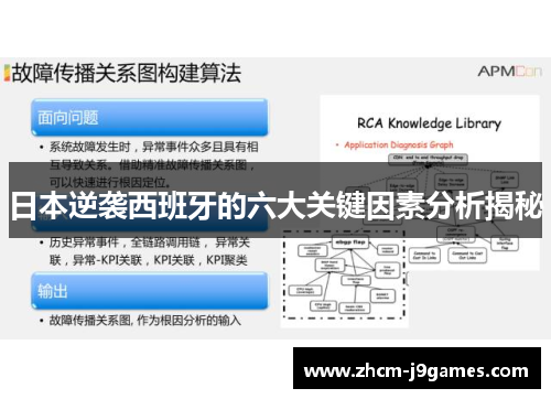 日本逆袭西班牙的六大关键因素分析揭秘