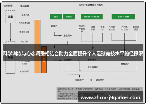科学训练与心态调整相结合助力全面提升个人足球竞技水平路径探索