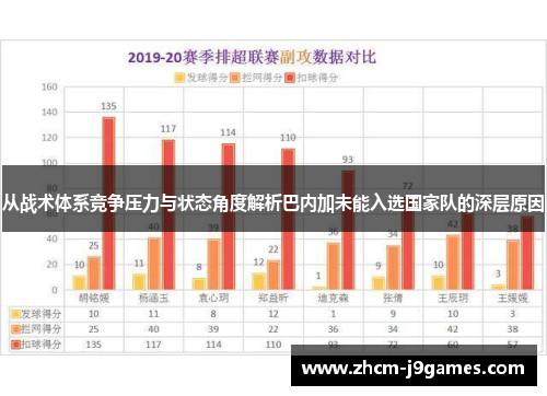 从战术体系竞争压力与状态角度解析巴内加未能入选国家队的深层原因