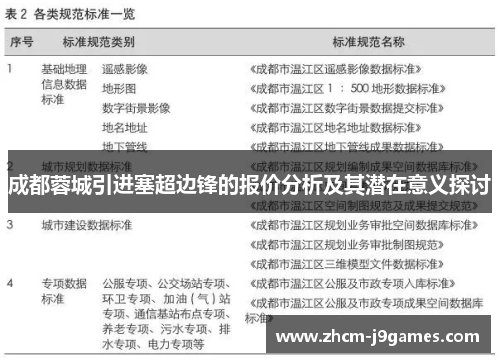 成都蓉城引进塞超边锋的报价分析及其潜在意义探讨
