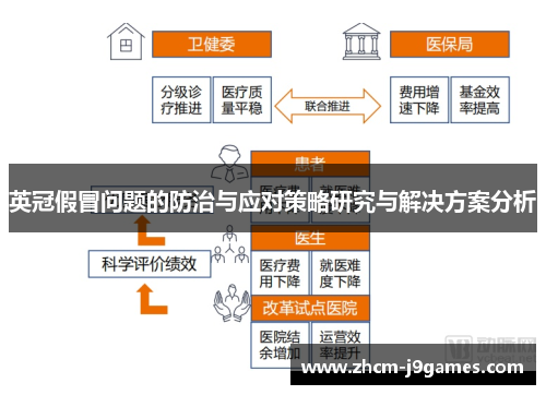 英冠假冒问题的防治与应对策略研究与解决方案分析