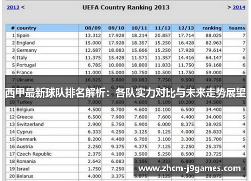 西甲最新球队排名解析：各队实力对比与未来走势展望