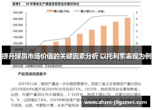 提升球员市场价值的关键因素分析 以托利索表现为例