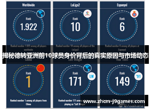 揭秘德转亚洲前10球员身价背后的真实原因与市场动态