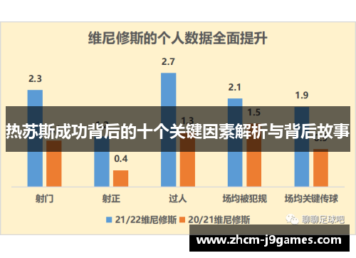 热苏斯成功背后的十个关键因素解析与背后故事