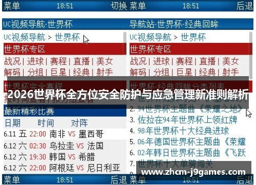 2026世界杯全方位安全防护与应急管理新准则解析